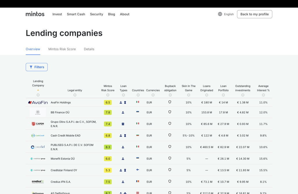 Mintos Lending Companies