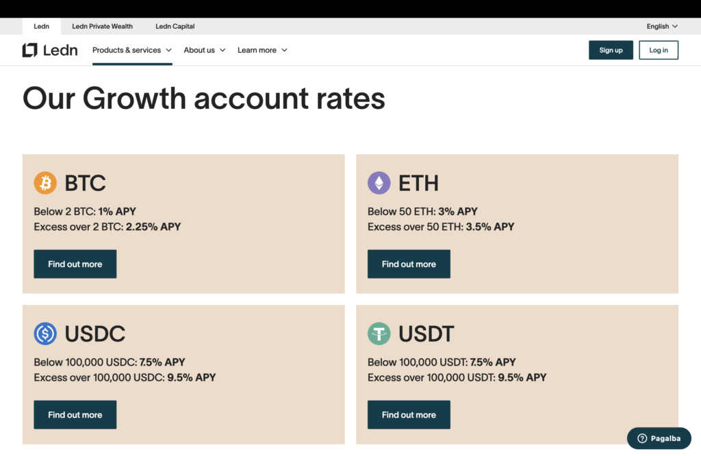 Ledn Crypto Staking Rates